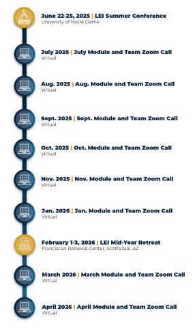 LEI Cohort 13 Program TImeline