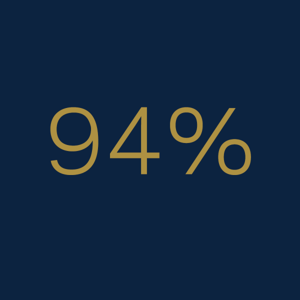 PATH - 94 Percent to Catholic High School 