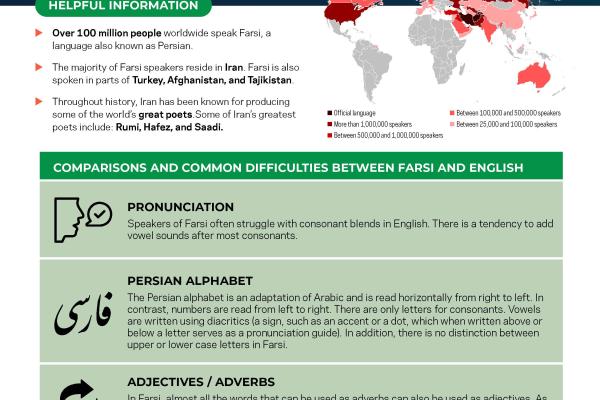 Farsi at a Glance