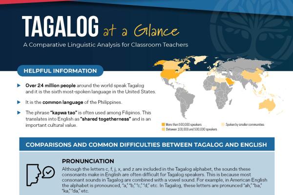 Tagalog at a Glance