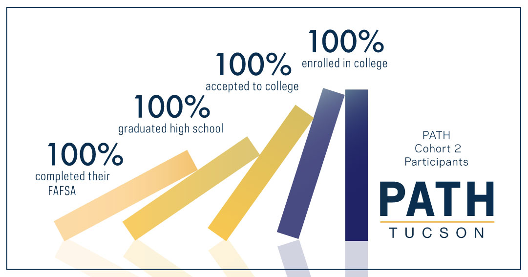 PATH Program Impact